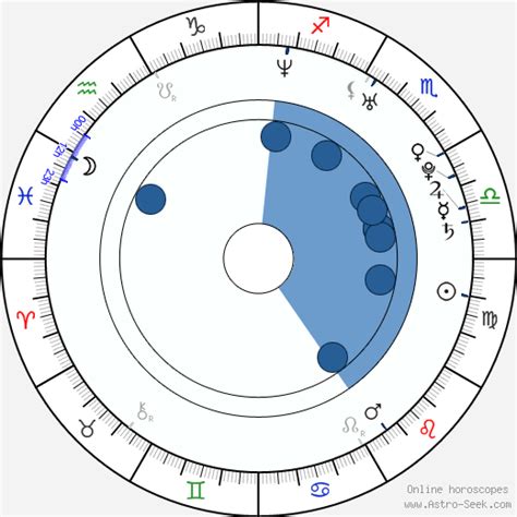 jennifer hudson zodiac|Astrology Birth Chart of Jennifer Hudson